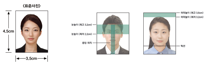 여권 사진 규격: 표준사진 가로 3.5cm, 4.5cm / 눈높이 최고 3.2cm, 최저 2.2cm/ 눈코입이 중앙에 위치 / 머리높이 최고3.6cm, 최저 3.2cm