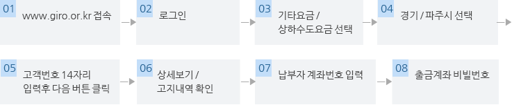 납부절차