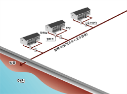 정비전 개략도