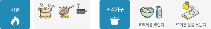 식중독 예방방법: 1. 가열, 2.조리기구, 2.1표백제를 뿌린다. 2.2뜨거운 물을 붓는다.