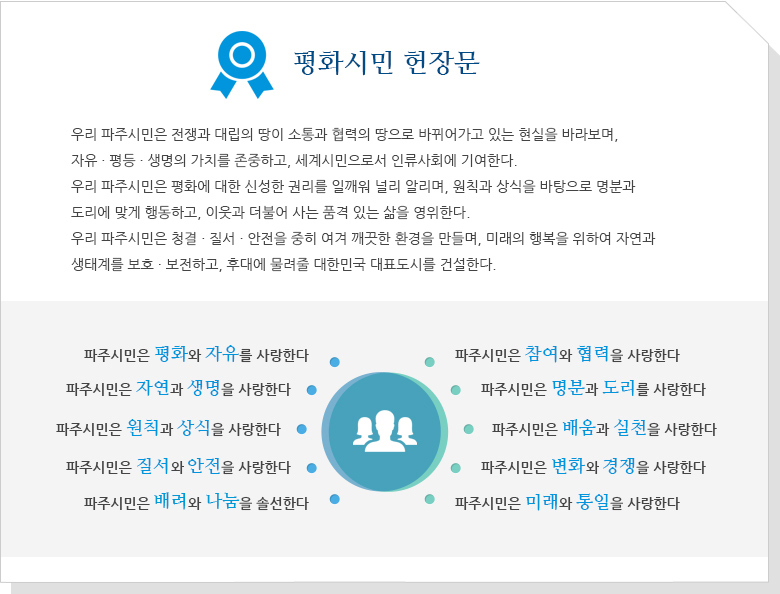 평화시민 헌장문