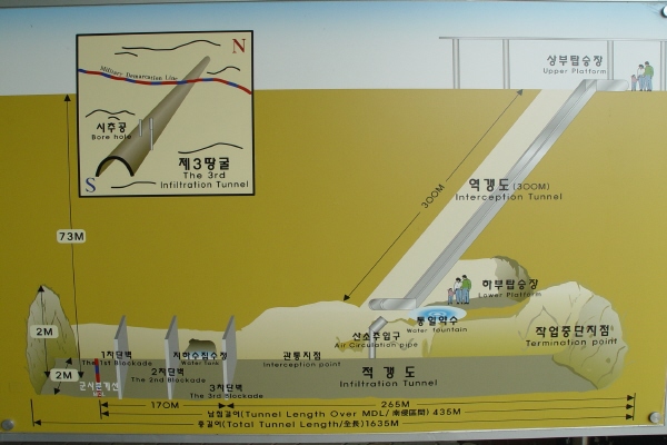 제3땅굴 내부구조도