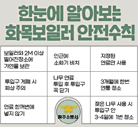 한눈에 알아보는 화목보일러 안전수칙 / 보일러와 2M이상 떨어진 장소에 가연물 보관 / 인근에 소화기 비치 / 지정된 연료만 사용 / 투입구 게폐 시 화상 주의 / 나무 연료 투입 후 투입구 꼭 닫기 / 3개월에 한번 연통 청소 / 연료 한꺼번에 넣지 않기 / 젖은 나무 사용 시 투입구 안 3-4일에 1번 청소 / 파주소방서 로고