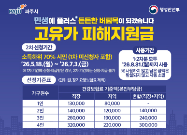 민생에 플러스 든든한 버팀목이 되겠습니다. 고유가 피해지원금, 신청기간 기초·차상위·한부모 가구 : 1차 26년 4월 27일(월) ~ 26년 5월 8일(금), 2차:26년 5월 18일~ 7월3일(금), 70%의 국민 2차:26년 5월 18일~ 7월3일(금). ※ 1차 기간에 신청·지급받은 경우, 2차 기간에는 신청·지급 불가