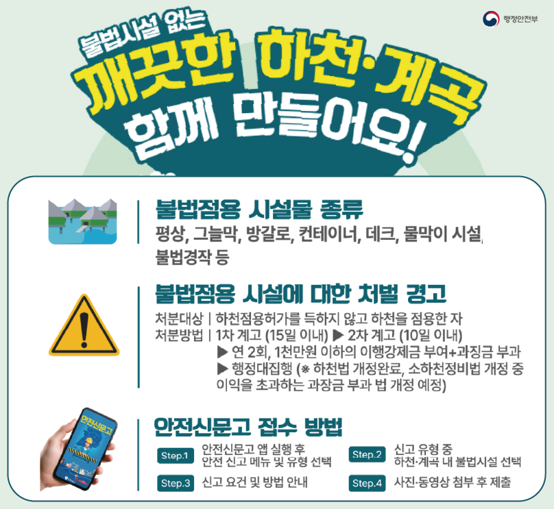 불법시설 없는 깨끗한 하천 계곡 함께 만들어요! / 불법점용 시설물 종류, 평상, 그늘막, 방갈로, 컨테이너, 데크, 물막이 시설, 불법경작 등 / 불법점용 시설에 대한 처벌 경고 / 처분대상 하천점용허가를 득하지 않고 하천을 점용한 자 / 처분방법 1차계고 15일 이내 2차계고 10일이내 연 2회, 1천만원 이하의 이행강제금 부여와 과징금 부과 / 행정대집행 / 안전신문고 접수 방법/스텝1. 안전신문고 앱 실행 후 안전 신고 메뉴 및 유형 선택 / 스텝2 신고 유형 중 하천 계곡 내 붑법시설 선택 / 스텝3. 신고 요건 및 방법 