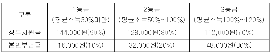 서비스가격(월16만원)붙임파일 참조