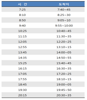 공휴일,일요일 예정 운행시간표(문산터미널 출발시간)