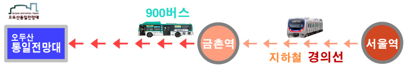 버스 노선정보 보기