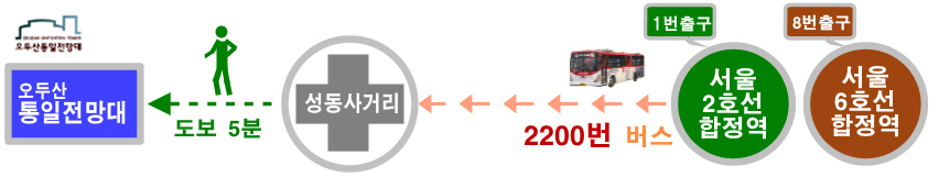 경의중앙선 노선정보 보기