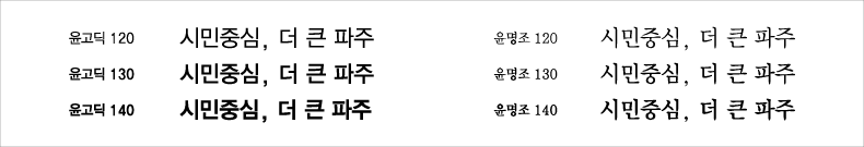 국문지정서체 각 윤고딕, 윤명조 120,130,140 지정