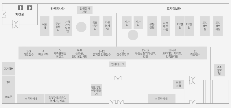 좌측부터 화장실, 민원봉사과(민원봉사과장, 여권팀, 주민등록팀, 가족관계등록팀, 종합민원팀, 자원봉사팀), 토지정보과(지가팀, 부동산팀, 지적 재조사팀, 지적1, 2팀, 토지정보팀, 토지정보 과장, 주소정보팀)에서 중앙에 여권접수, 여권교부, 가족관계등록신고, 등초본, 인감, 본인서명, 유기한 민원접수, 상수도업무, 부동산계약신고, 검인, 토지대장, 지적도, 건축물대장, 측량접수에서 아래 우측 청원경찰, 서류작성대 등, 민원인 필요 기구 등이 있습니다.
