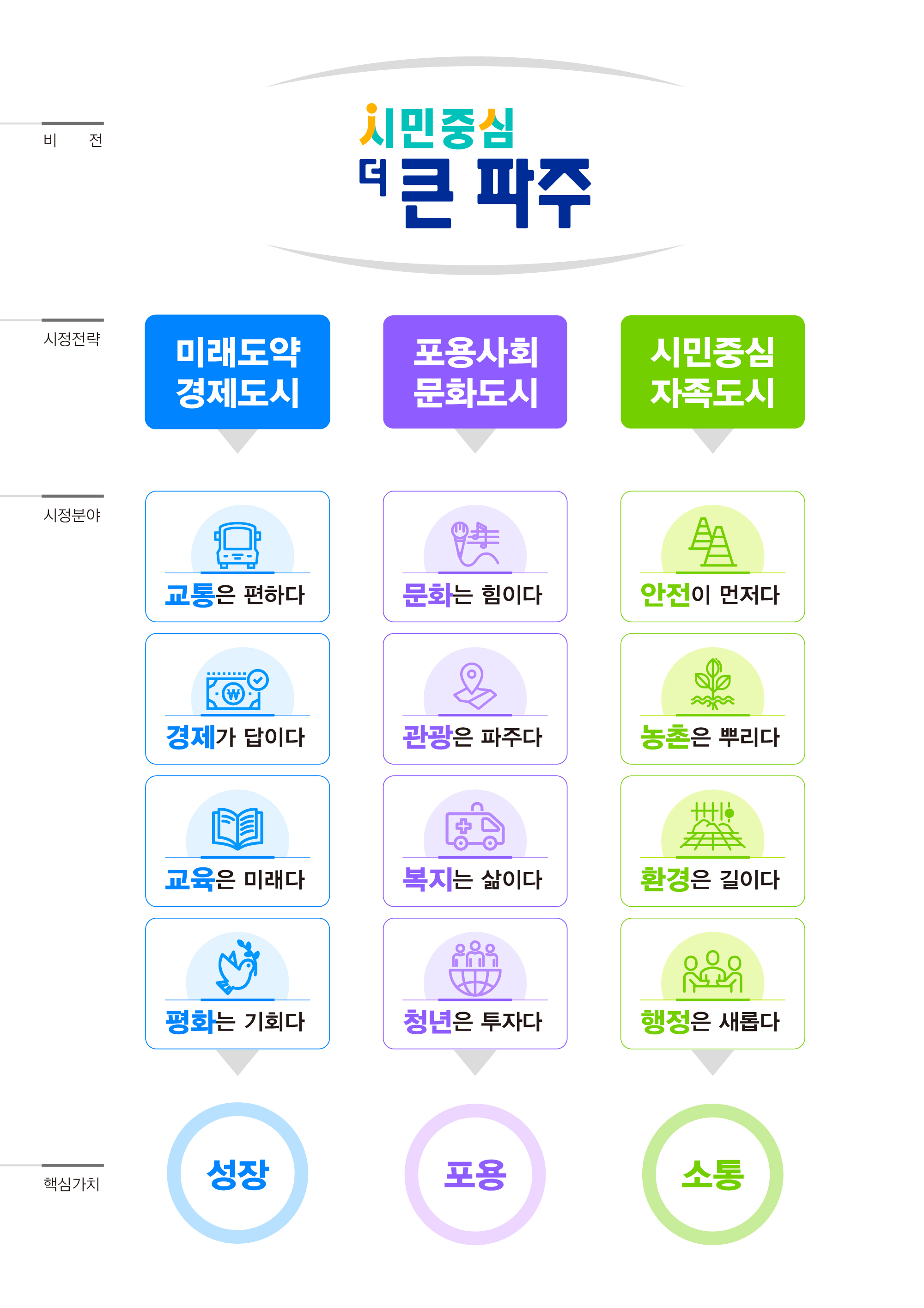 파주시 비전