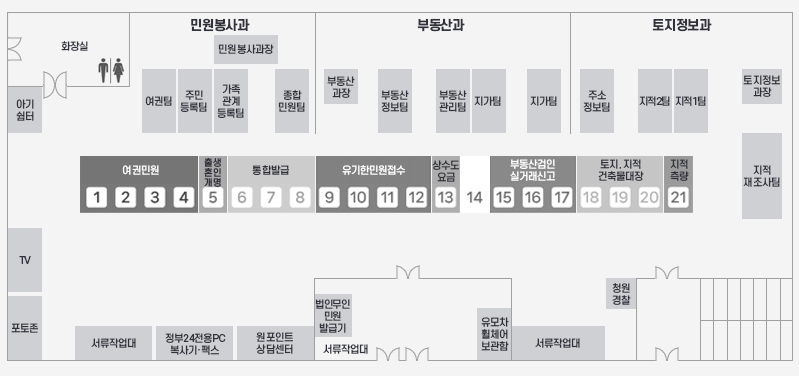 좌측부터 화장실, 민원봉사과(민원봉사과장, 여권팀, 주민등록팀, 가족관계등록팀, 종합민원팀), 부동산과(부동산과장, 부동산정보팀, 부동산관리팀, 지가팀, 지가팀), 토지정보과(주소정보팀, 지적2팀, 지적1팀, 토지정보과장, 지적재조사팀)에서 중앙에 여권민원(1,2,3,4), 출생혼인개명(5),통합발급(6,7,8), 유기한 민원접수(9,10,11,12), 상수도요금(13), (14),부동산검인실거래신고(15,16,17), 토지,지적, 건축물대장(18,19,20), 지적측량(21)에서 아래 우측 청원경찰, 서류작업대 등, 민원인 필요 기구 등이 있습니다.
