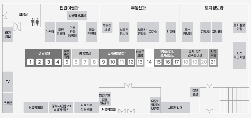 좌측부터 화장실, 민원여권과(민원여권과장, 여권팀, 주민등록팀, 가족관계등록팀, 종합민원팀), 부동산과(부동산과장, 부동산정보팀, 부동산관리팀, 지가팀, 지가팀), 토지정보과(주소정보팀, 지적2팀, 지적1팀, 토지정보과장, 지적재조사팀)에서 중앙에 여권민원(1,2,3,4), 출생혼인개명(5),통합발급(6,7,8), 유기한 민원접수(9,10,11,12), 상수도요금(13), (14),부동산검인실거래신고(15,16,17), 토지,지적, 건축물대장(18,19,20), 지적측량(21)에서 아래 우측 청원경찰, 서류작업대 등, 민원인 필요 기구 등이 있습니다.