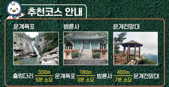 추천코스 안내, 운계폭포사진, 범륜사사진, 운계전망대사진, 출렁다리-330m(5분소요)운계폭포-180m(3분소요)범륜사-400m(7분소요)운계전망대