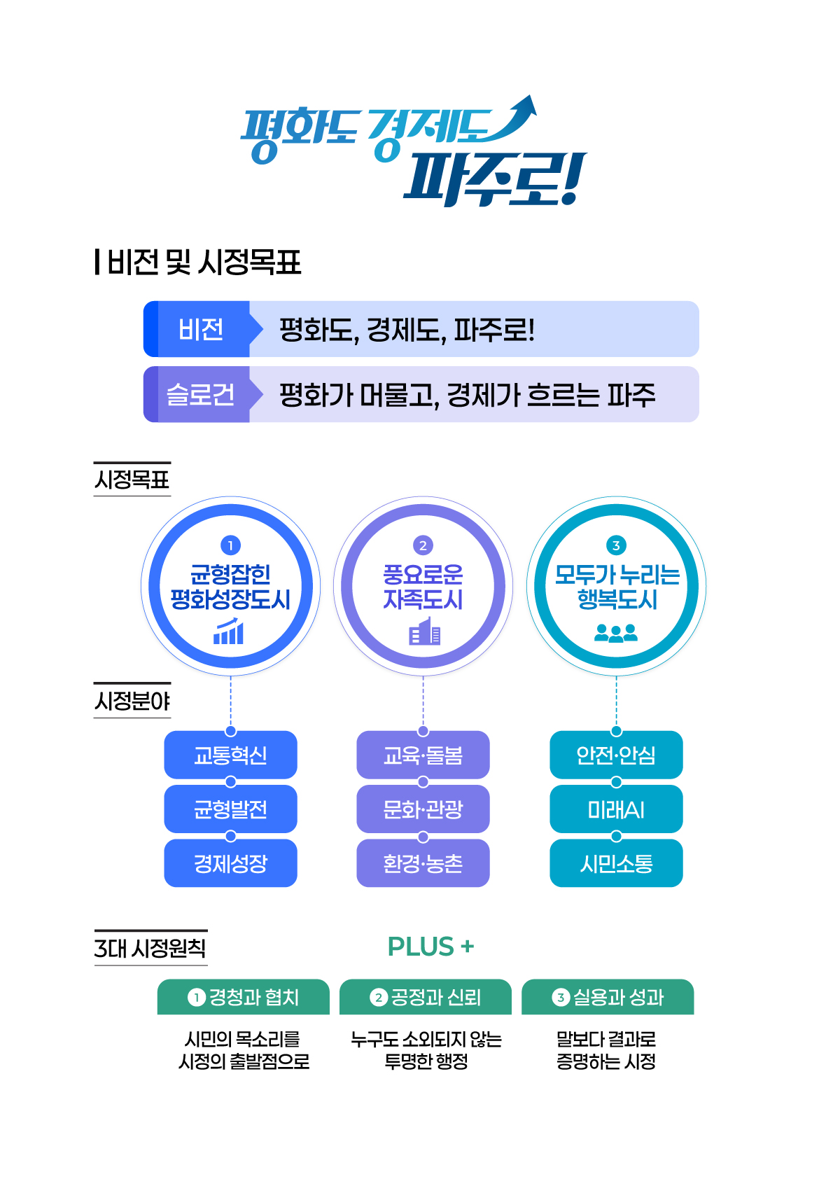 파주시 비전