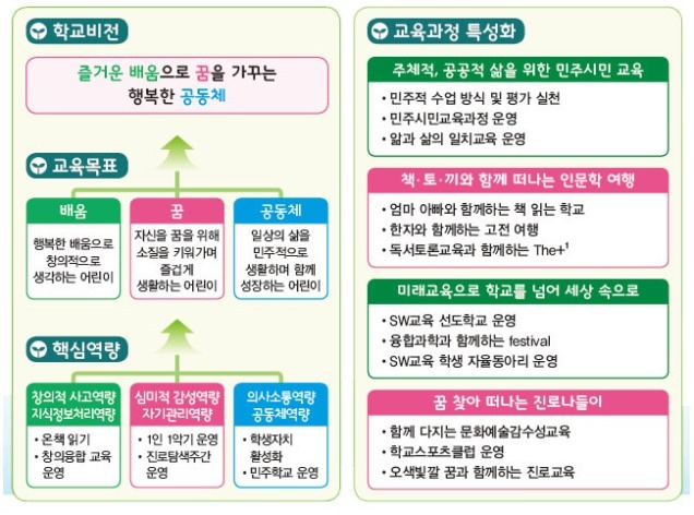 산들초등학교 비전과 교육목표(산들초등학교 제공)
