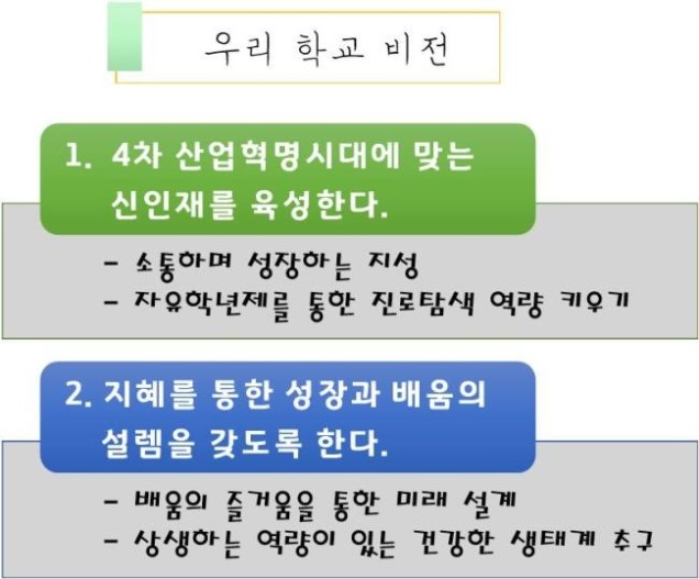운정중학교 교육 비전 / 운정중학교 제공